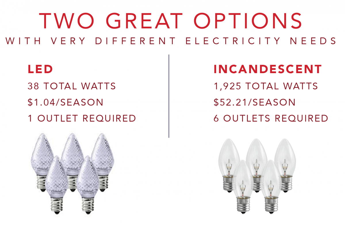 Why Buy Christmas Lights